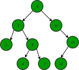 bst
