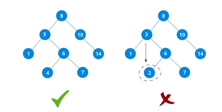 binary-tree